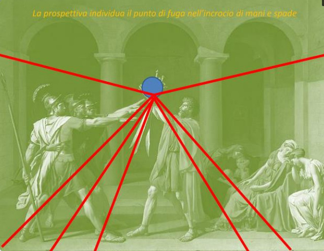 GIURAMENTO DEGLI ORAZI-PROSPERTTIVA